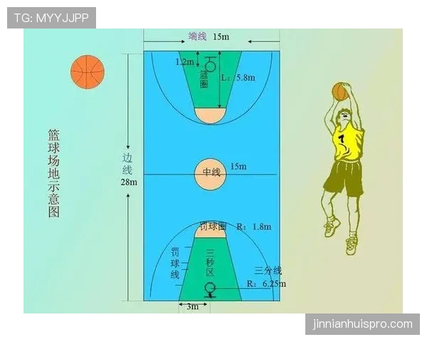 篮球中线规则解析：核心要点与回场违例判定标准